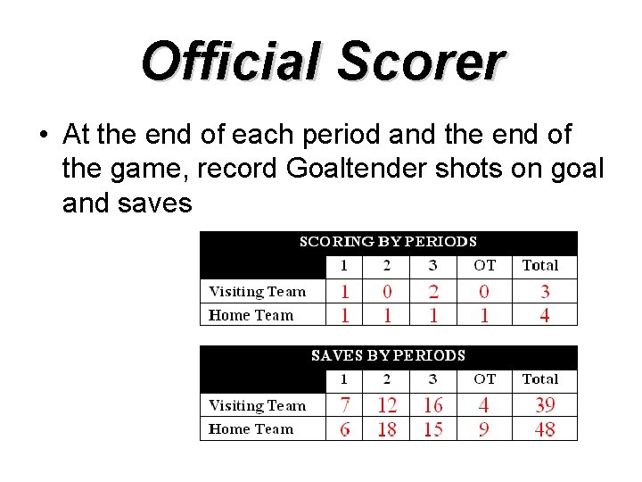 Official Scorer • At the end of each period and the end of the