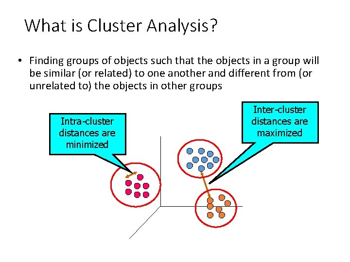 What is Cluster Analysis? • Finding groups of objects such that the objects in