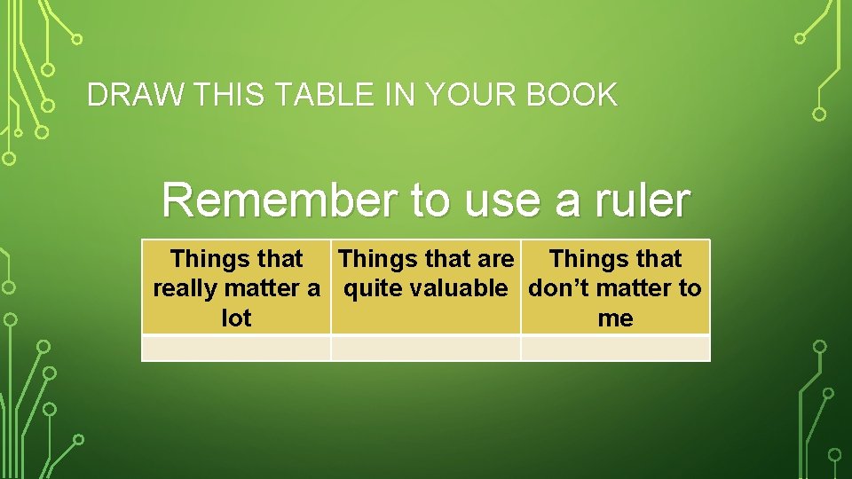 DRAW THIS TABLE IN YOUR BOOK Remember to use a ruler Things that are