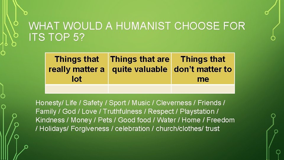 WHAT WOULD A HUMANIST CHOOSE FOR ITS TOP 5? Things that are Things that