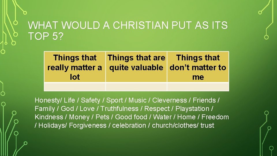 WHAT WOULD A CHRISTIAN PUT AS ITS TOP 5? Things that are Things that