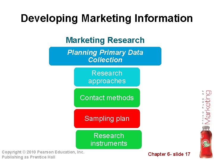 Developing Marketing Information Marketing Research Planning Primary Data Collection Research approaches Contact methods Sampling