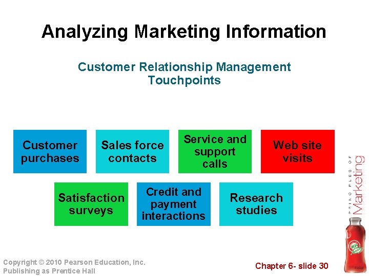 Analyzing Marketing Information Customer Relationship Management Touchpoints Customer purchases Sales force contacts Satisfaction surveys