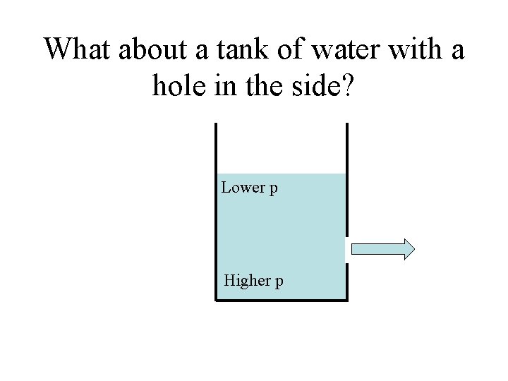 What about a tank of water with a hole in the side? Lower p