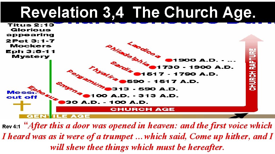 Revelation 3, 4 The Church Age. “After this a door was opened in heaven: