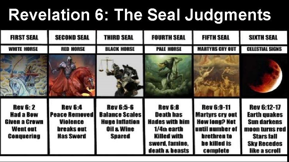 Revelation 6: The Seal Judgments 
