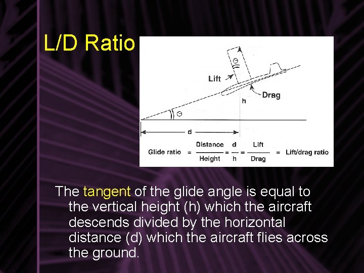 L/D Ratio The tangent of the glide angle is equal to the vertical height L/D Ratio The tangent of the glide angle is equal to the vertical height
