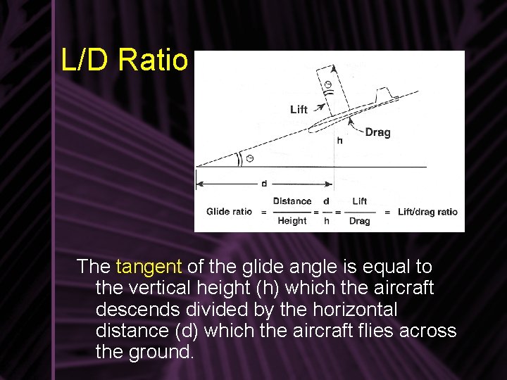 L/D Ratio The tangent of the glide angle is equal to the vertical height