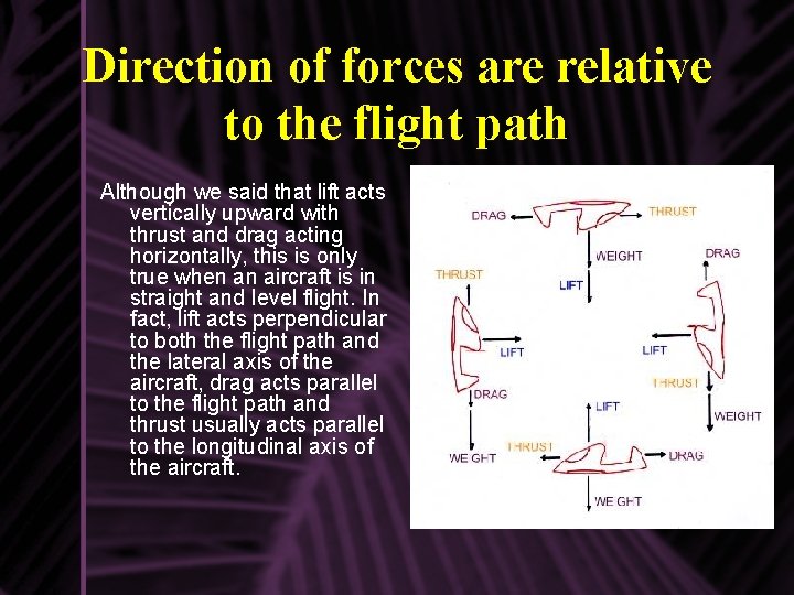 Direction of forces are relative to the flight path Although we said that lift