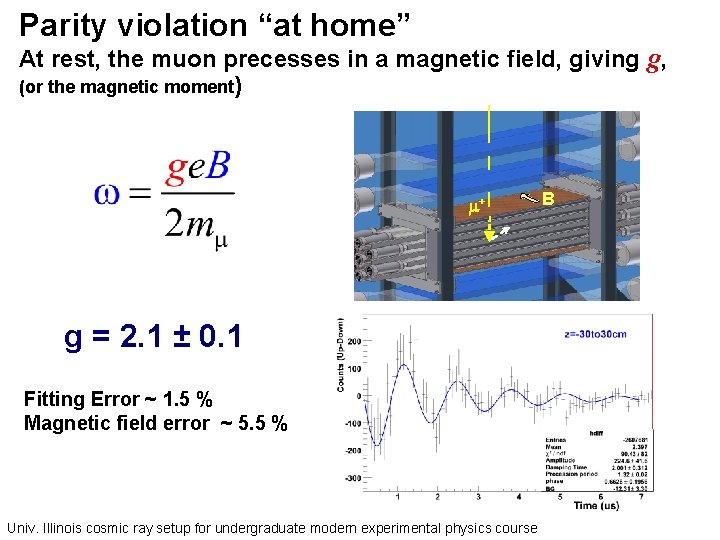 Parity violation “at home” At rest, the muon precesses in a magnetic field, giving