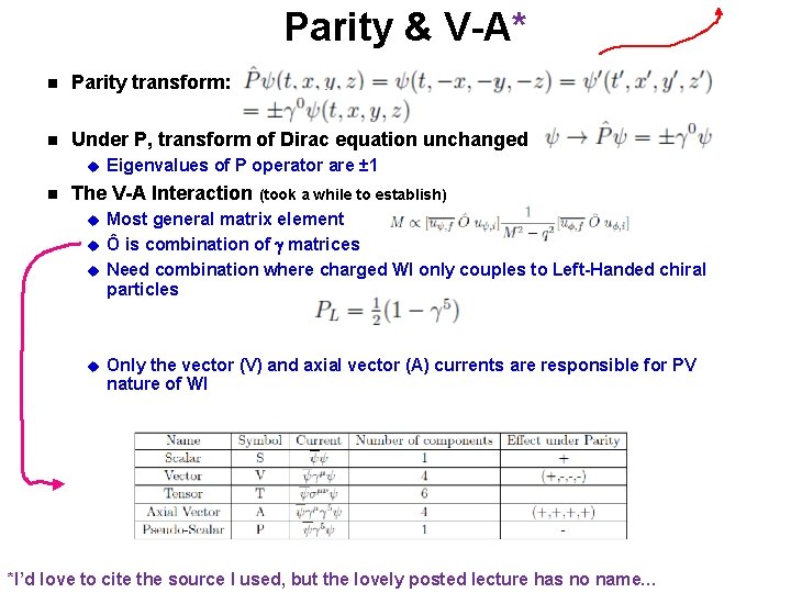 Parity & V-A* n Parity transform: n Under P, transform of Dirac equation unchanged