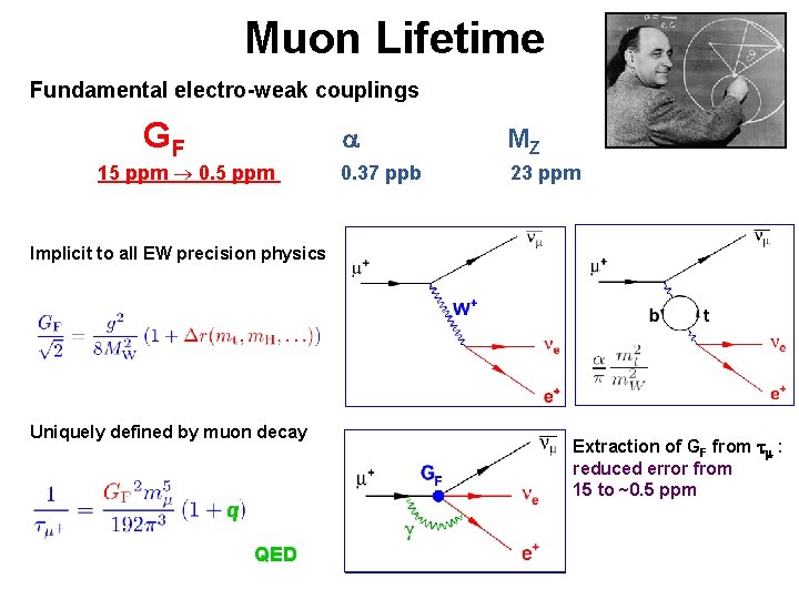 Muon Lifetime Fundamental electro-weak couplings GF 15 ppm 0. 5 ppm a MZ 0.