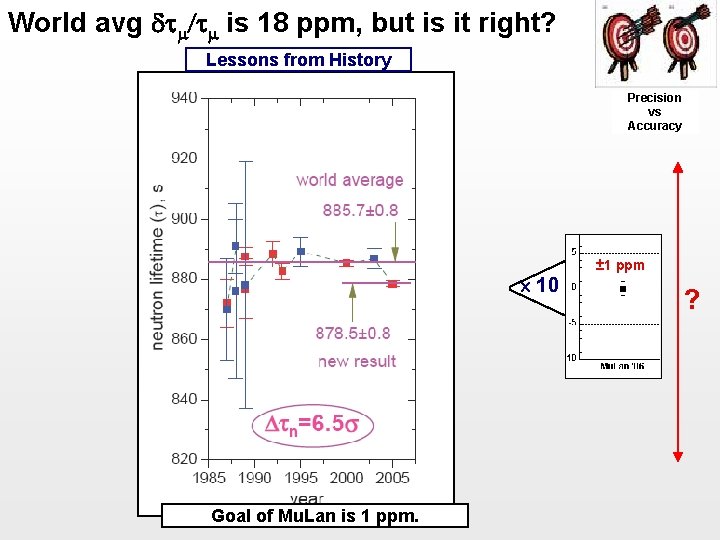 World avg t /t is 18 ppm, but is it right? Lessons from History