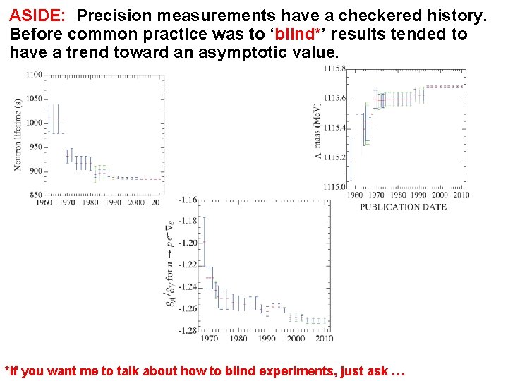 ASIDE: Precision measurements have a checkered history. Before common practice was to ‘blind*’ results