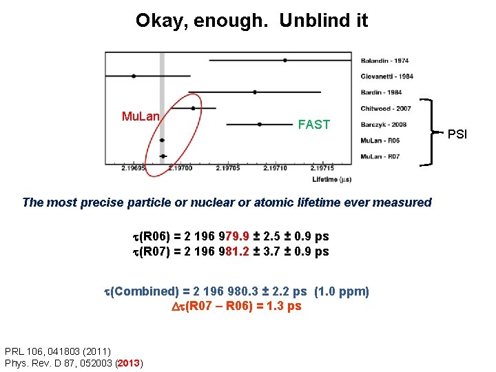 Okay, enough. Unblind it Mu. Lan FAST The most precise particle or nuclear or