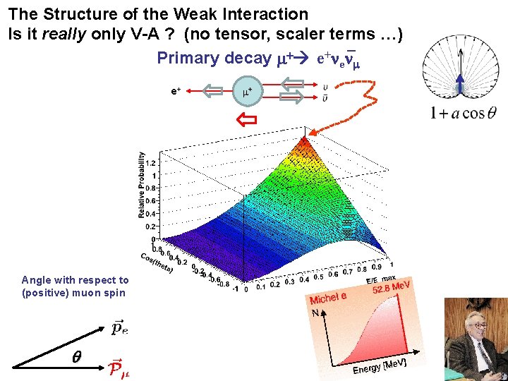 The Structure of the Weak Interaction Is it really only V-A ? (no tensor,