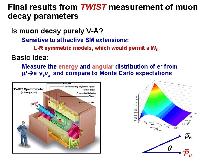 Final results from TWIST measurement of muon decay parameters Is muon decay purely V-A?