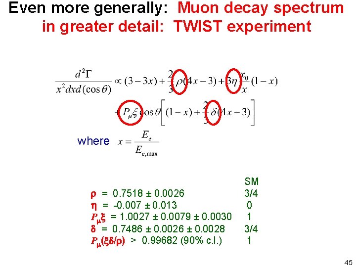 Even more generally: Muon decay spectrum in greater detail: TWIST experiment where = 0.