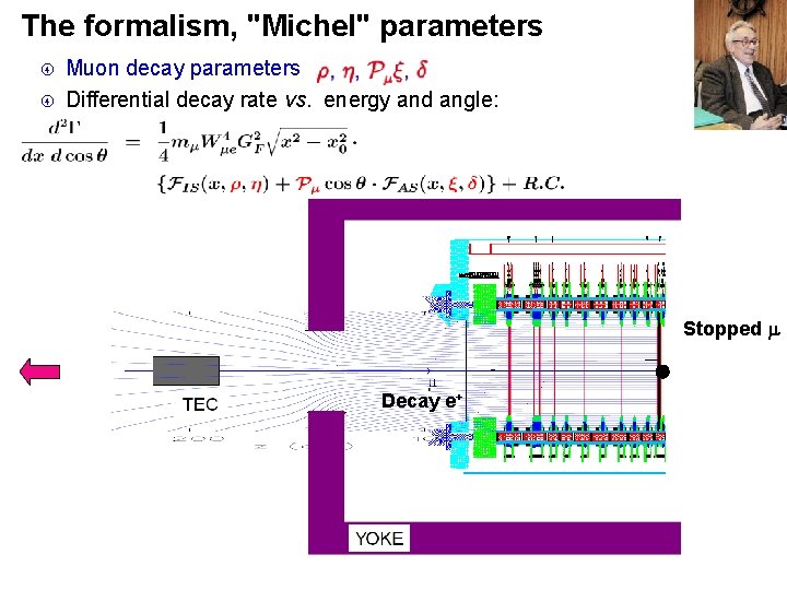 The formalism, "Michel" parameters Muon decay parameters Differential decay rate vs. energy and angle: