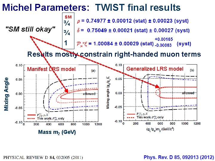 Michel Parameters: TWIST final results SM "SM still okay" ¾ ¾ 1 Results mostly