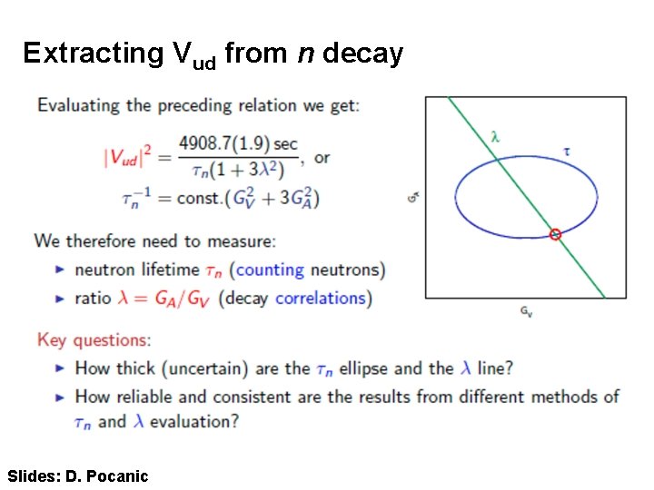 Extracting Vud from n decay Slides: D. Pocanic 