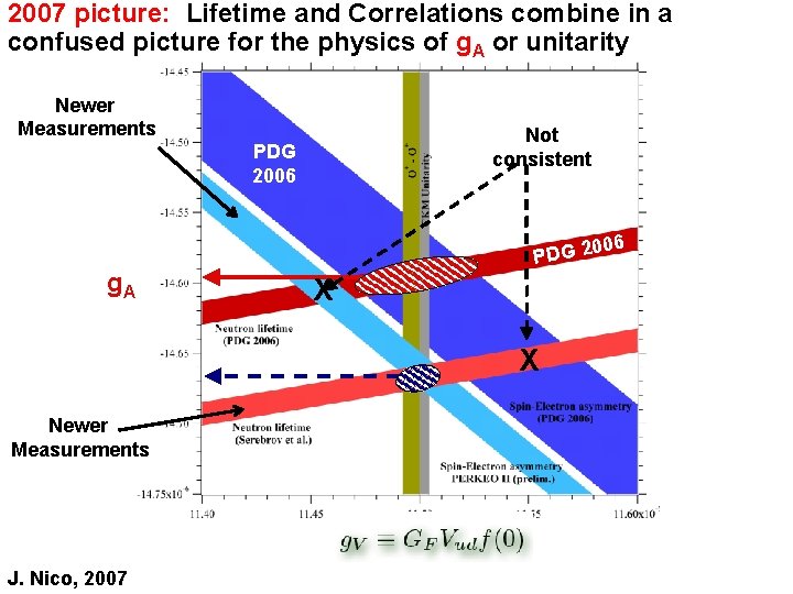 2007 picture: Lifetime and Correlations combine in a confused picture for the physics of