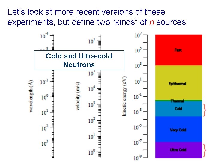 Let’s look at more recent versions of these experiments, but define two “kinds” of