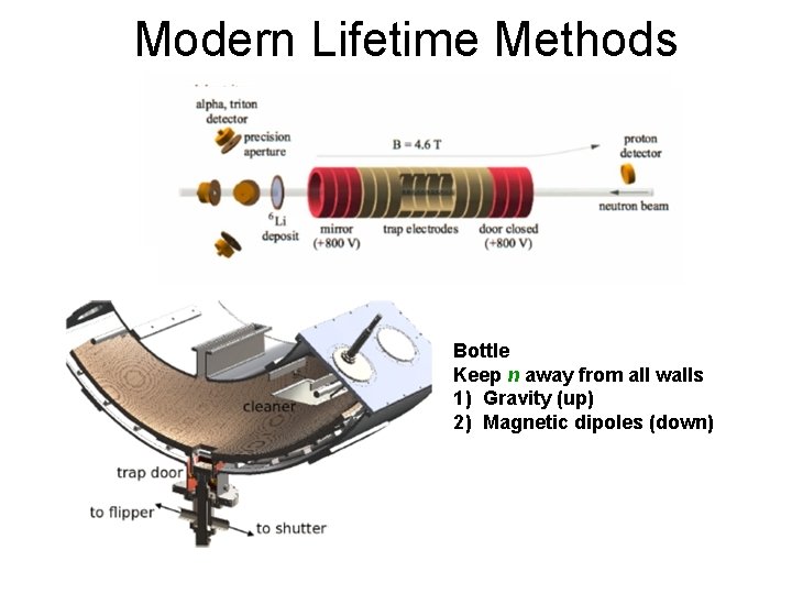 Modern Lifetime Methods Bottle Keep n away from all walls 1) Gravity (up) 2)