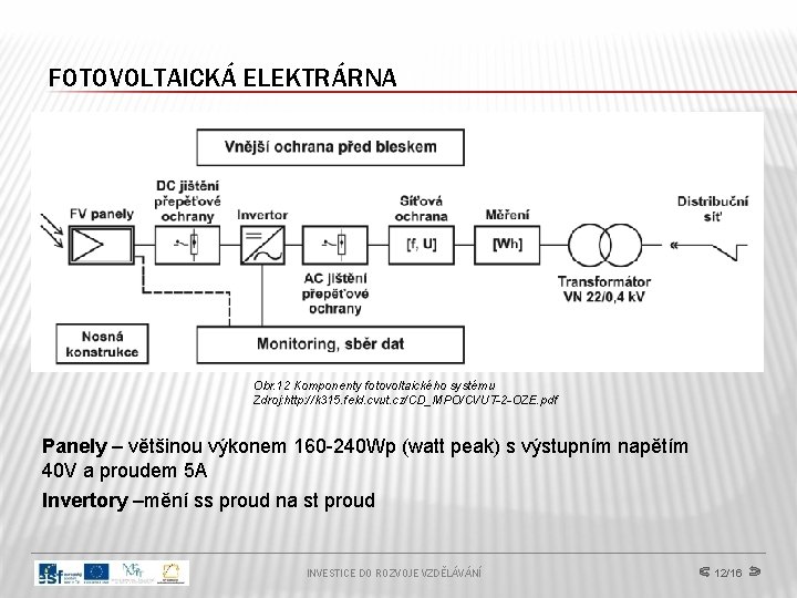 FOTOVOLTAICKÁ ELEKTRÁRNA Obr. 12 Komponenty fotovoltaického systému Zdroj: http: //k 315. feld. cvut. cz/CD_MPO/CVUT-2