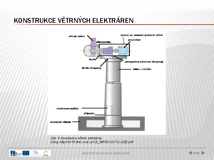 KONSTRUKCE VĚTRNÝCH ELEKTRÁREN Obr. 6 Konstrukce větrné elektrárny Zdroj: http: //k 315. feld. cvut.