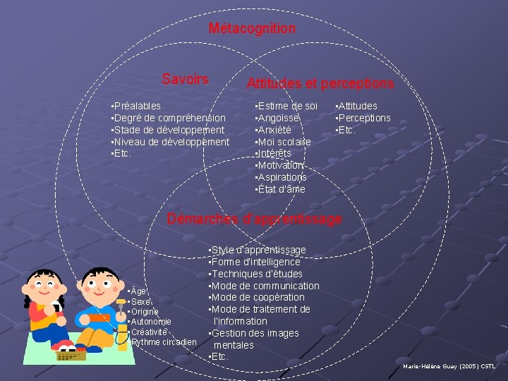 Métacognition Savoirs • Préalables • Degré de compréhension • Stade de développement • Niveau