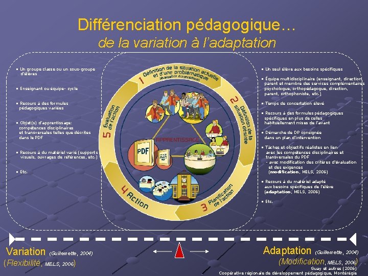 Différenciation pédagogique… de la variation à l’adaptation • Un groupe classe ou un sous-groupe