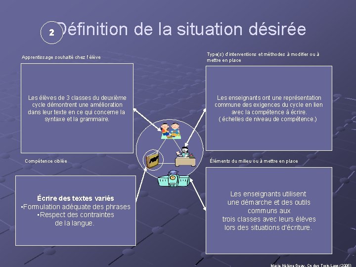 Définition de la situation désirée 2 Apprentissage souhaité chez l’élève Les élèves de 3