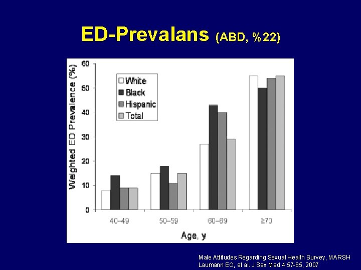 ED-Prevalans (ABD, %22) Male Attitudes Regarding Sexual Health Survey, MARSH Laumann EO, et al.