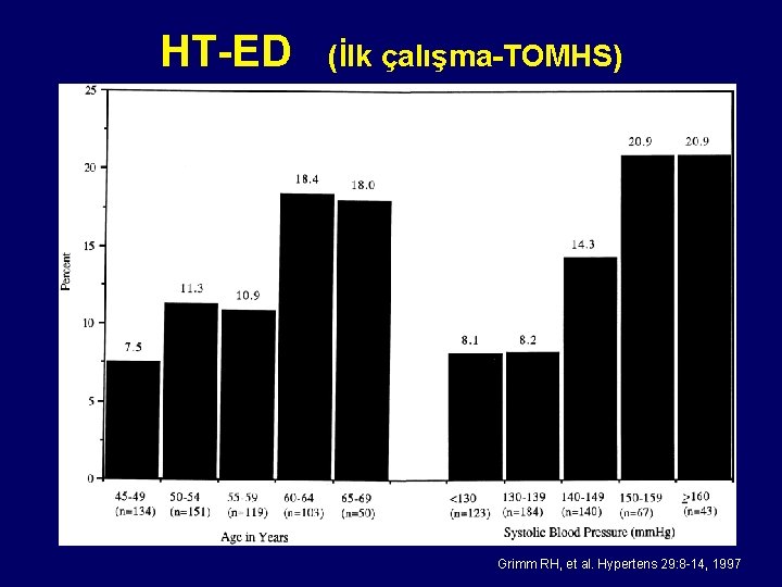 HT-ED (İlk çalışma-TOMHS) Grimm RH, et al. Hypertens 29: 8 -14, 1997 