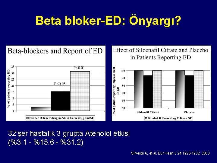 Beta bloker-ED: Önyargı? 32’şer hastalık 3 grupta Atenolol etkisi (%3. 1 - %15. 6