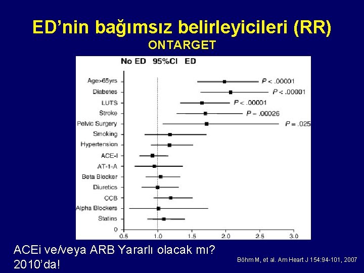 ED’nin bağımsız belirleyicileri (RR) ONTARGET ACEi ve/veya ARB Yararlı olacak mı? 2010’da! Böhm M,