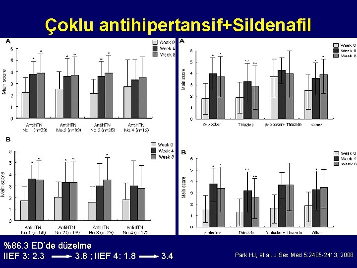 Çoklu antihipertansif+Sildenafil %86. 3 ED’de düzelme IIEF 3: 2. 3 3. 8 ; IIEF