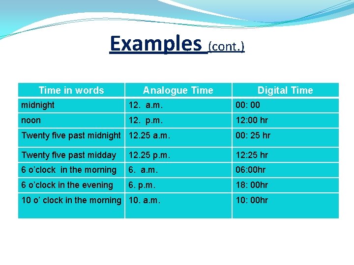 Examples (cont. ) Time in words Analogue Time Digital Time midnight 12. a. m.