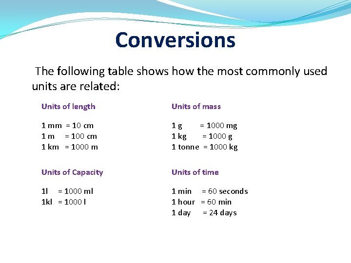Conversions The following table shows how the most commonly used units are related: Units