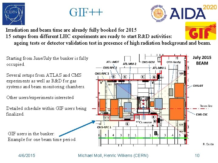 GIF++ Irradiation and beam time are already fully booked for 2015 15 setups from