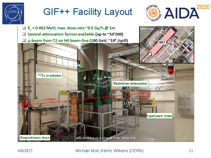 GIF++ Facility Layout 4/6/2015 Michael Moll, Henric Wilkens (CERN) 11 