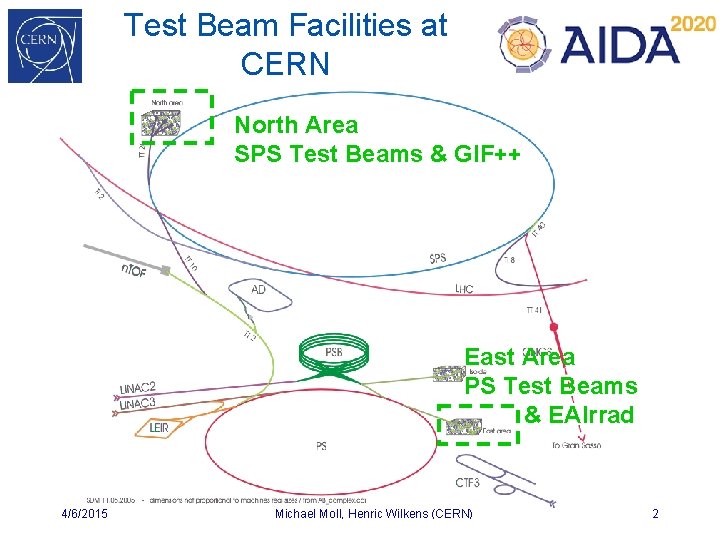 Test Beam Facilities at CERN North Area SPS Test Beams & GIF++ East Area