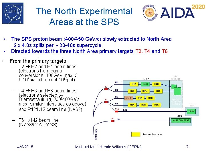 The North Experimental Areas at the SPS • • The SPS proton beam (400/450