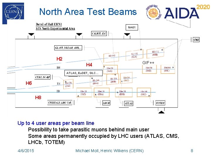 North Area Test Beams NA 61 H 2 H 4 GIF++ ATLAS, Eu. DET,