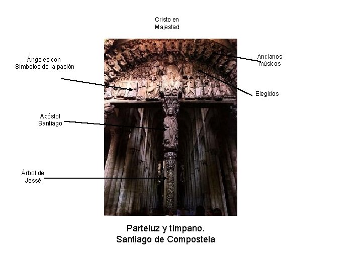 Cristo en Majestad Ancianos músicos Ángeles con Símbolos de la pasión Elegidos Apóstol Santiago