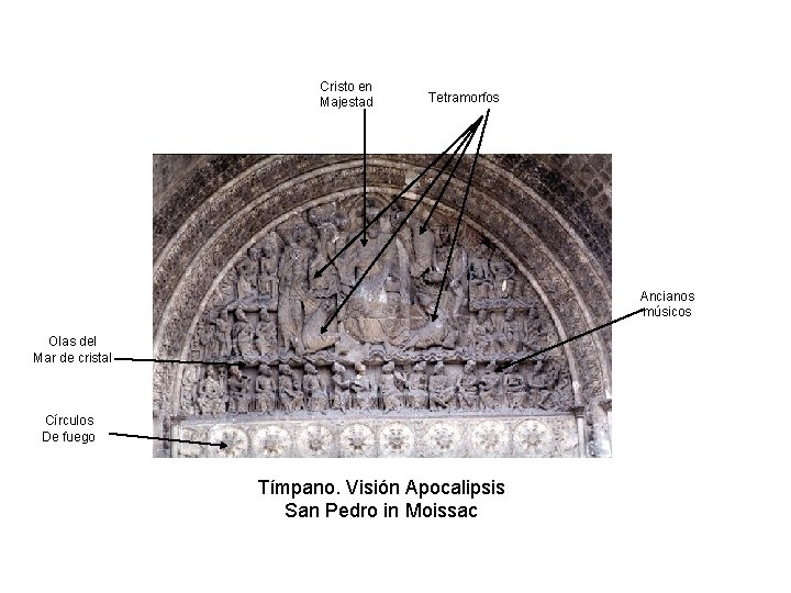 Cristo en Majestad Tetramorfos Ancianos músicos Olas del Mar de cristal Círculos De fuego