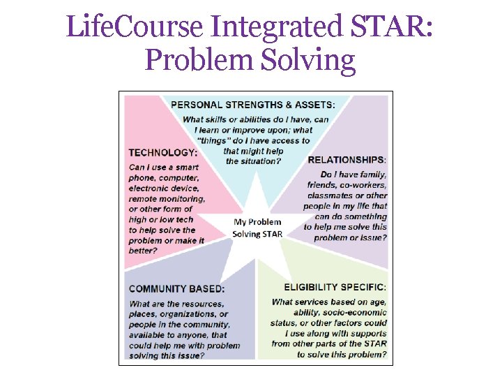 Life. Course Integrated STAR: Problem Solving 