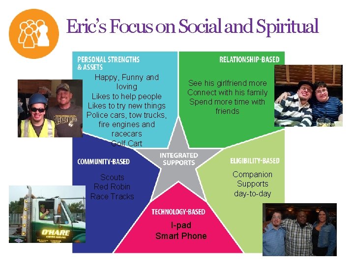 Eric’s Focus on Social and Spiritual Happy, Funny and loving Likes to help people