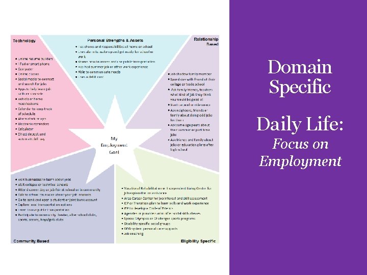 Domain Specific Daily Life: Focus on Employment 